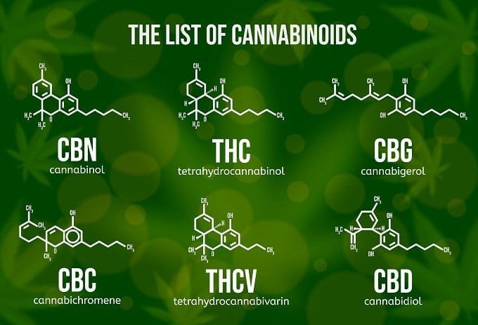 Buy Minor Cannabinoids Canada