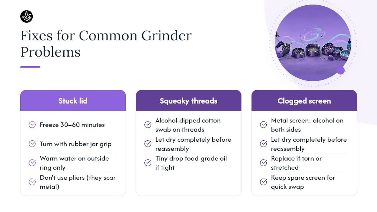 Grinder problems matched with safe fixes